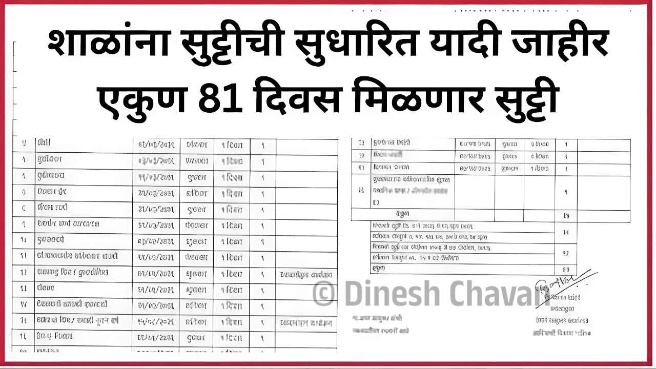 School Holidays 2026: यावर्षी शाळांच्या सुट्ट्यांची यादी जाहीर; पहा सुट्ट्यांचे संपूर्ण वेळापत्रक